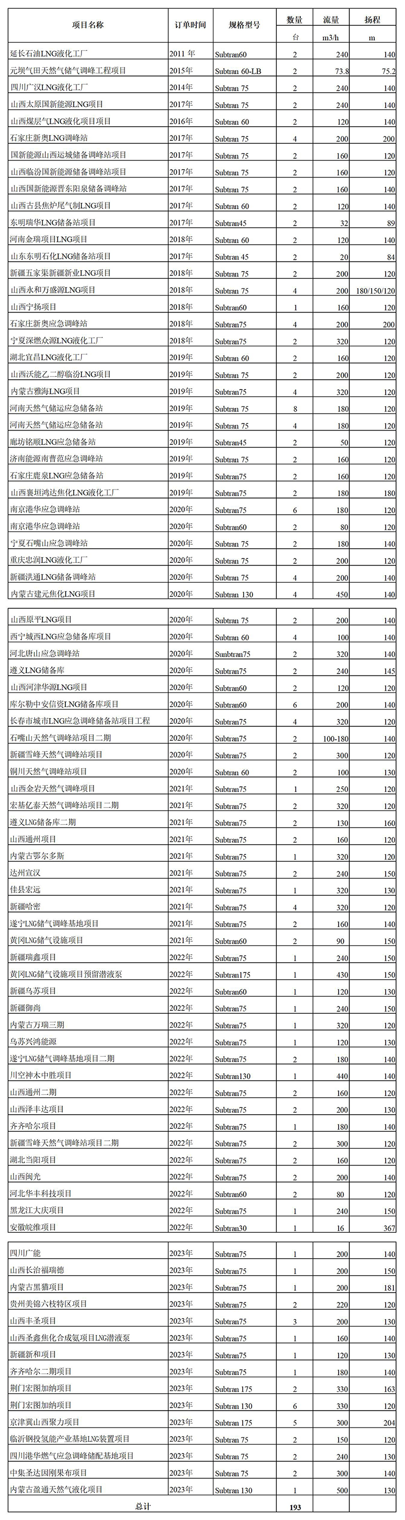 潛液泵業績 -中文_01.jpg